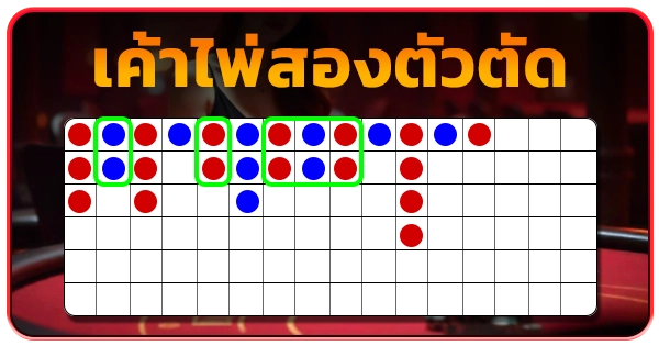 lucabet_บทความ_เค้าไพ่สองตัวตัด