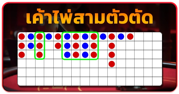 lucabet_บทความ_เค้าไพ่สามตัวตัด